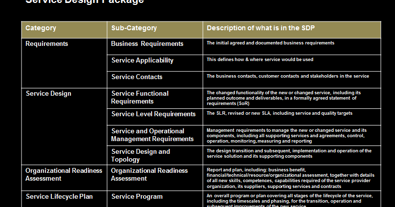 Little School of Management: Service Design Package Template
