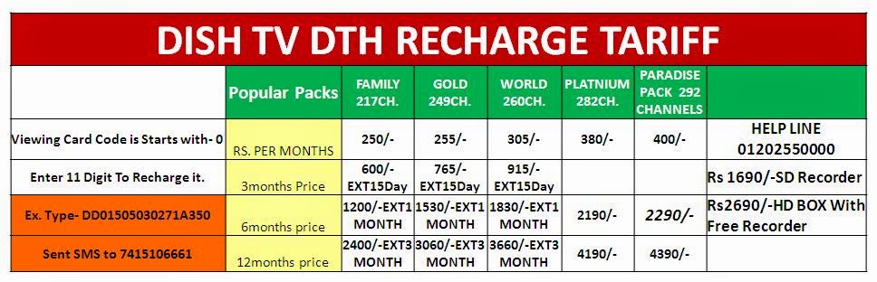Dish Tv Recharge Chart