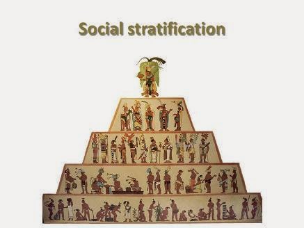 Define Social Stratification And Explain Its Determining Elements Or
