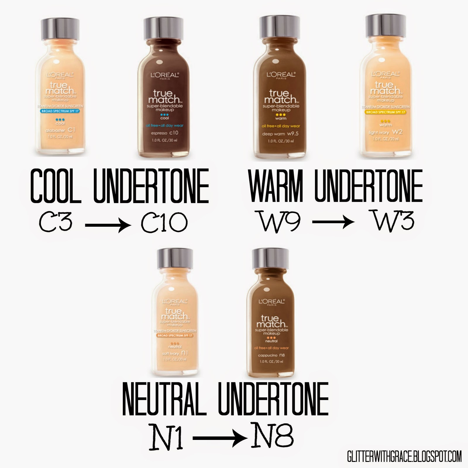 Glitter with Grace How To Determine Your Skin's Undertone Warm or Cool