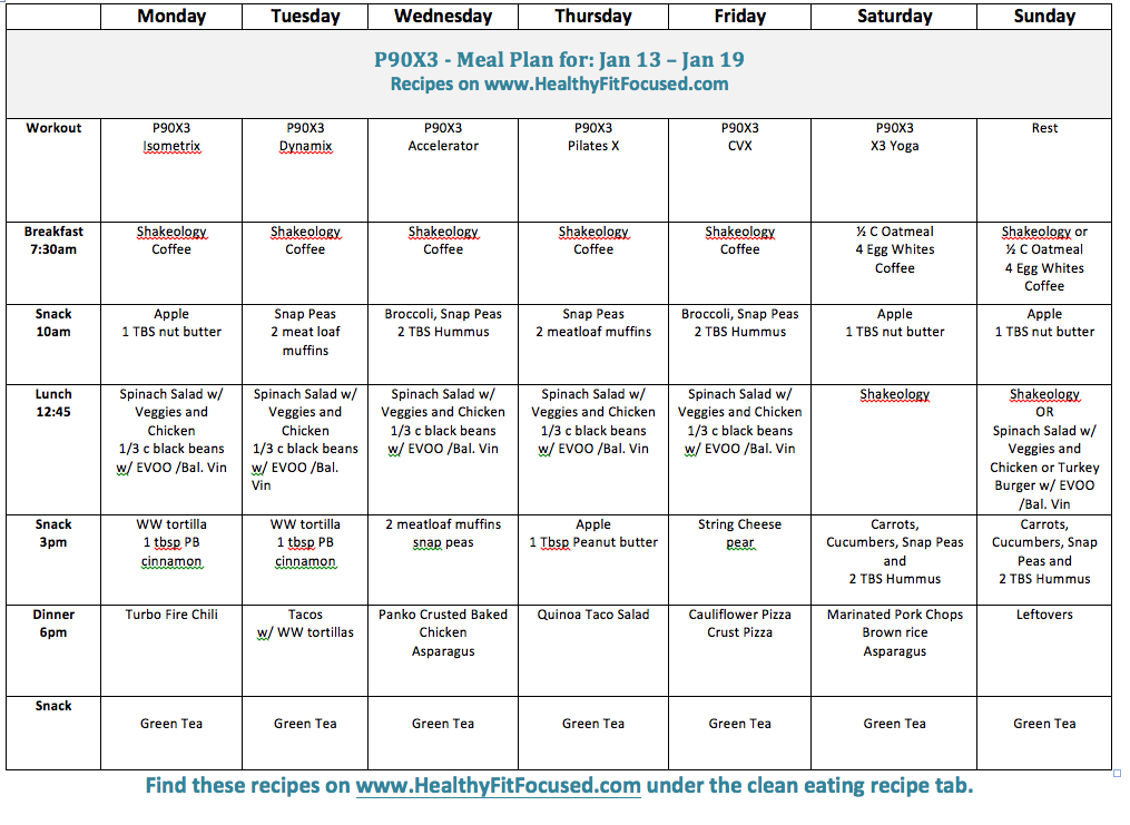 Healthy, Fit, and Focused Week 3 P90X3 Women's Progress Update and
