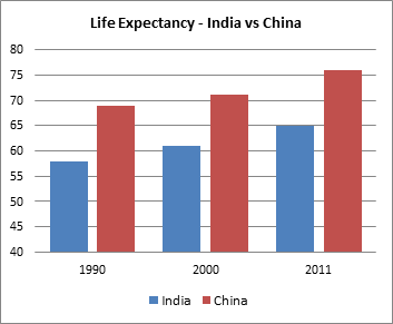 life expectancy depends on your lifestyle essay Life expectancy and the environment be shown that optimal choices depend crucially on life expectancy: these papers overlook the role of life expectancy. life expectancy depends on your lifestyle essay Life expectancy and the environment be shown that optimal choices depend crucially on life expectancy: these papers overlook the role of life expectancy.