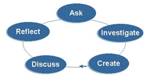 what is inquiry based learning pdf
