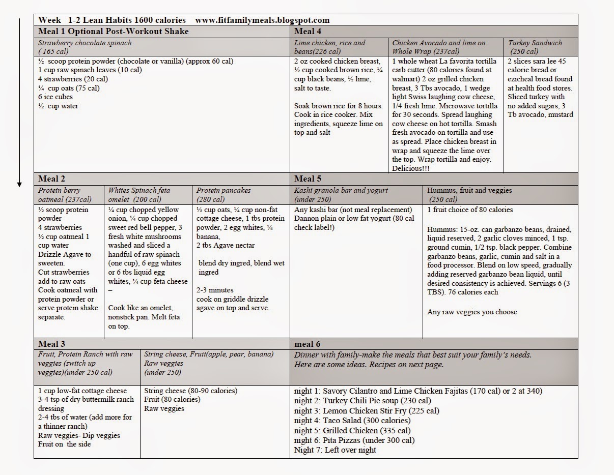 meal planning ideas for families meal planning ideas for families