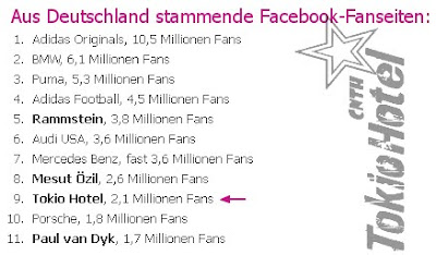  Gossipgirlz.de ¡ Artistas alemanes que más seguidores tienen en Facebook!  1