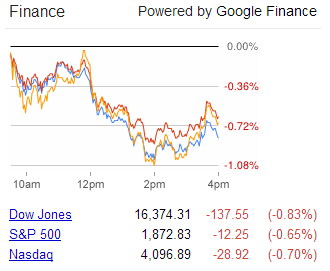 Google Com Finance Chart