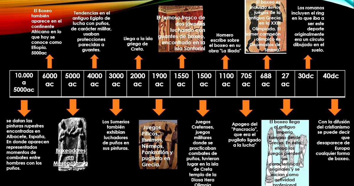 Boxeo HISTORIA DEL BOXEO