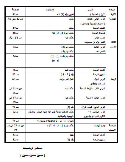 توزيع منهج الرياضيات للصف الثانى الابتدائى الترم الثانى 2014 بعد التعديل المنهاج مصري