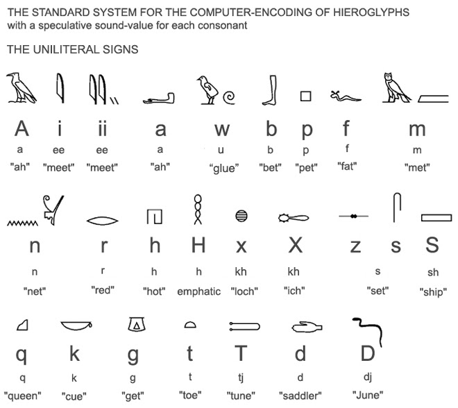 Hieroglyphics typewriter image