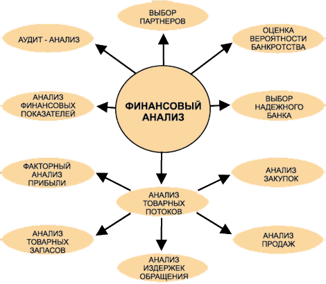 Новые информационные технологии в учебном процессе: Методические указания
