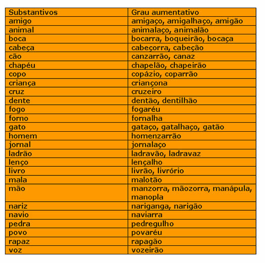 Exemplos de substantivos compostos