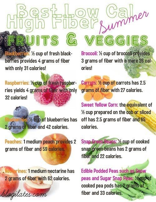 Food Groups For Weight Loss