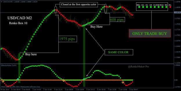renko chart trading system