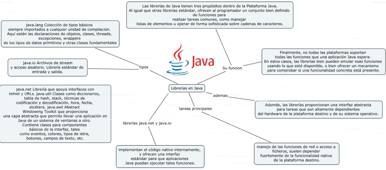 librerias java graficacion 1 librerias de java 2 librerias graphics g librerias java graficacion 1 librerias de java 2 librerias graphics g