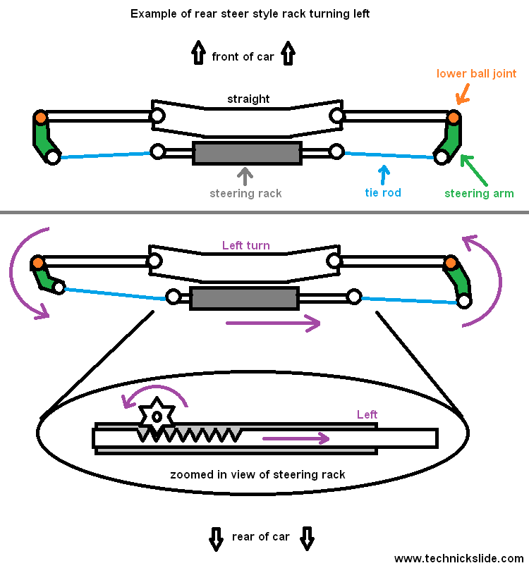 Technick Slide Informational Series Part 3.1 Rack Spacers (Steering
