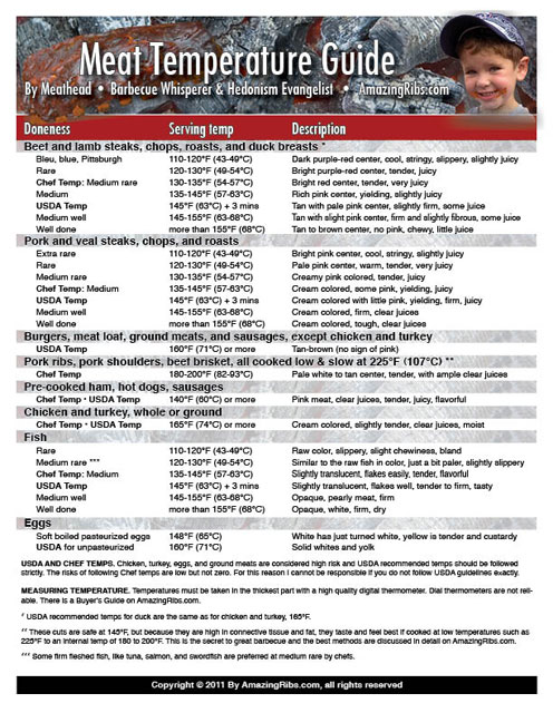 Meat Temp Chart Pdf