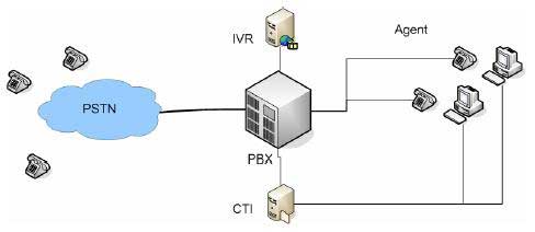 Software Call Center Indonesia | Aplikasi Call Center | Inbound Call| Outbound Call Software Call Center Indonesia | Aplikasi Call Center | Inbound Call| Outbound Call
