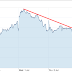 Lupin Pharma Stock Closes 1.64% Higher on 03 July 2015