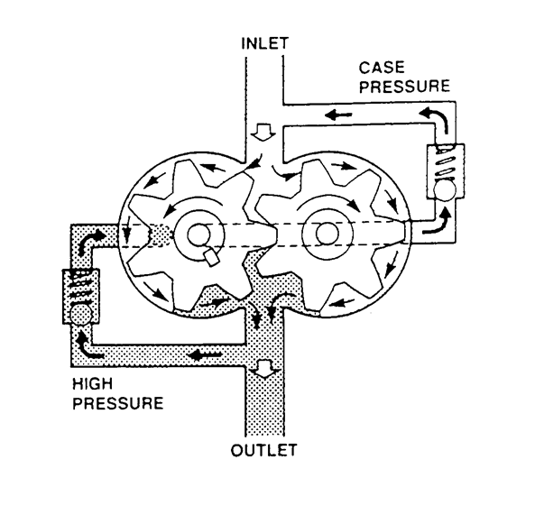 Spur Gear Pump Aircraft Maintenance EngineeringMechanical