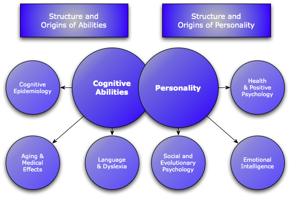 types of individual differences in educational psychology