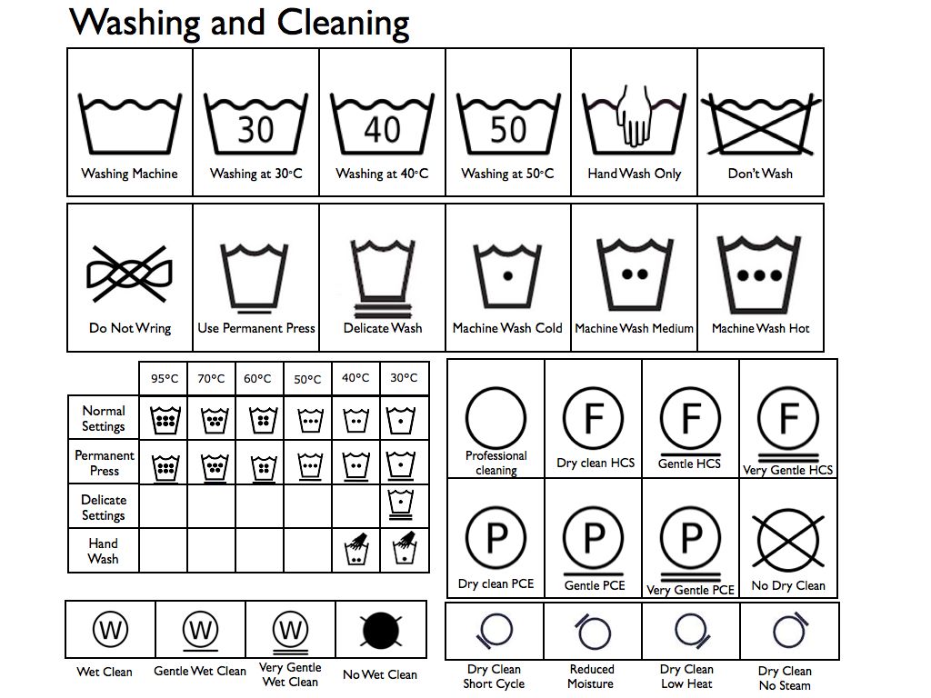 Clothing Label Symbols