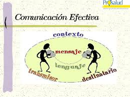 ¿Que  es  la comunicación efectiva?