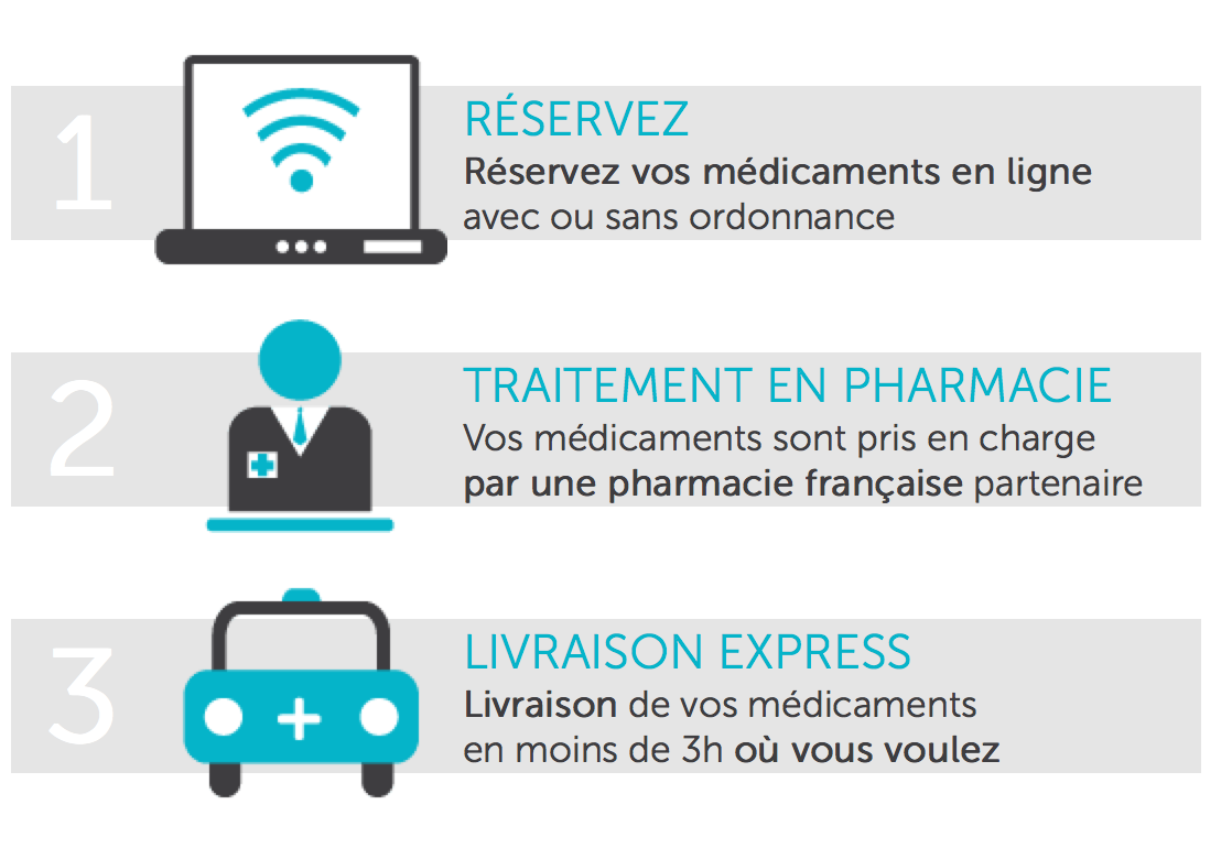 Pharmacie et parapharmacie sur Livraison de médicaments à domicile