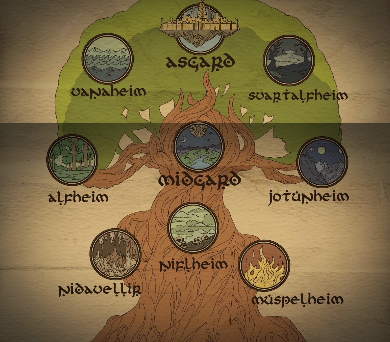 the 9 realms