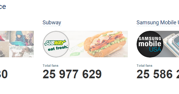 The top 10 brands in us facebook by followers ~ online marketing trends The Top 10 Brands in US Facebook by followers ~ Online Marketing Trends