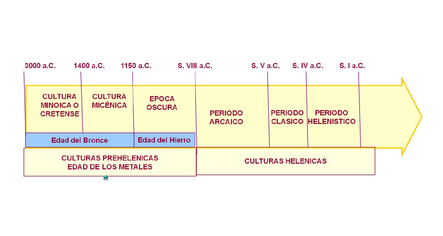 DICCIONARIO PREHISTORIA diccionario prehistoria: