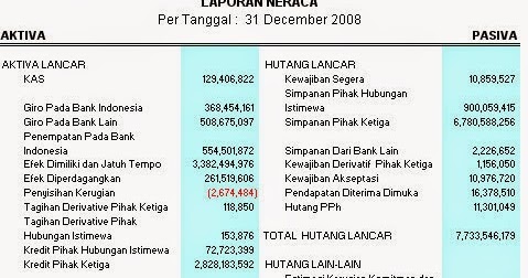 Welcome Laporan Keuangan Bank