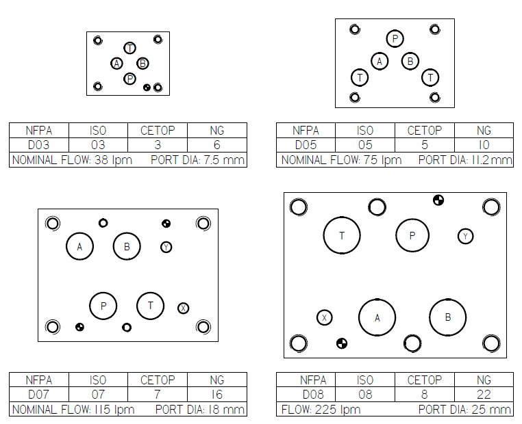 Mobile and Industrial Hydraulic Valves and Systems Directional Control Valves Part 1