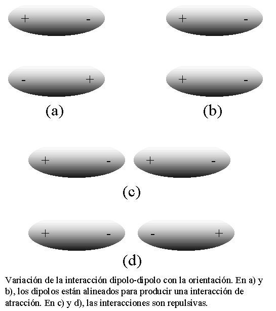 Quimica Fuerzas dipolodipolo