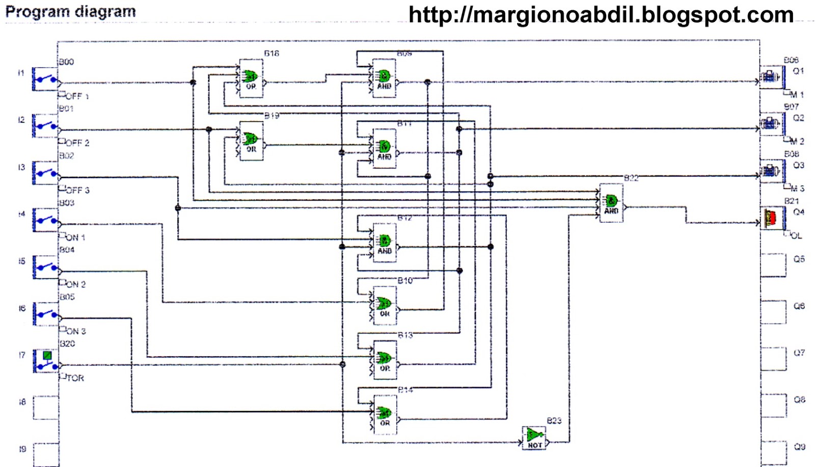 BAGIMARGIONO ABDIL BER