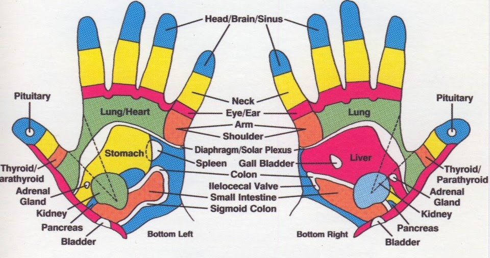 XZone Hand reflexology