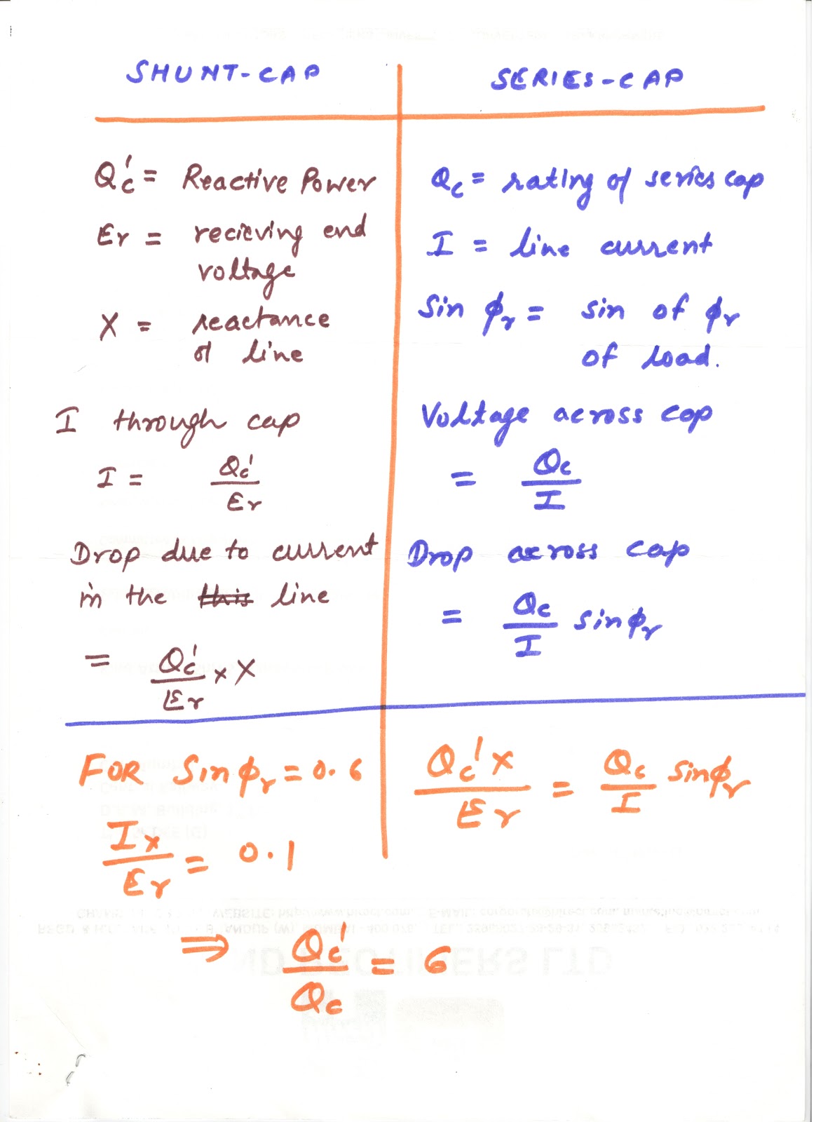 ELECTRICAL ENGINEERING Series or Shunt Capacitor