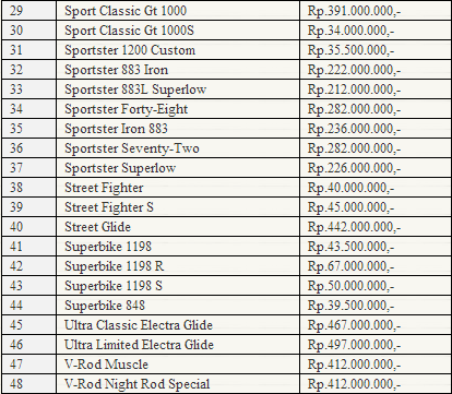 Harga Harley Davidson Baru Harga Harley Davidson Baru