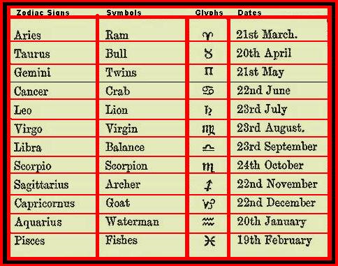 zodiac signs in order and dates