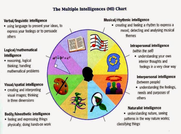 becoming a teacher my intellectual strengths intellectual strengths