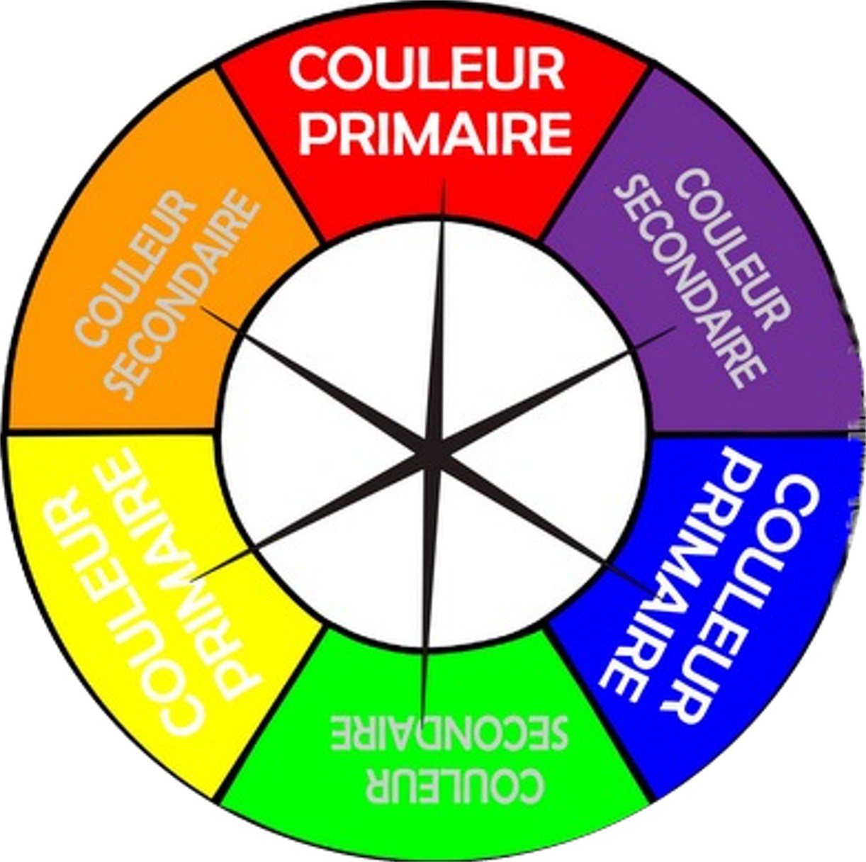 Quelle couleur pour le sol Cercle+chromatique