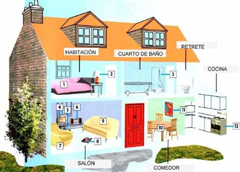 Hablar Español es Exquisito: Março 2012