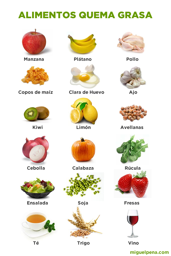 Este que alimentacion debo tener para bajar de peso que tiempo Del que alimentacion debo tener para bajar de peso