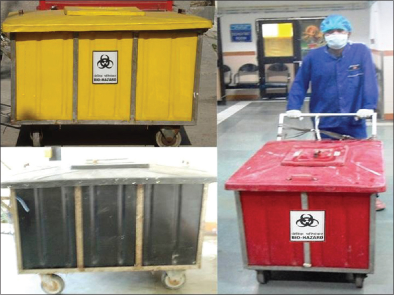 BIOSEGURIDAD Y BIOCUSTODIA Safe transportation of biomedical waste in