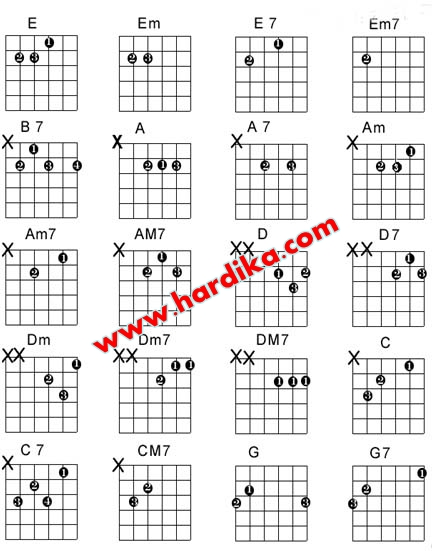 Cara Bermain Gitar
