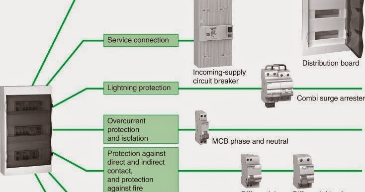 Electrical Engineering World: Distribution boards components.