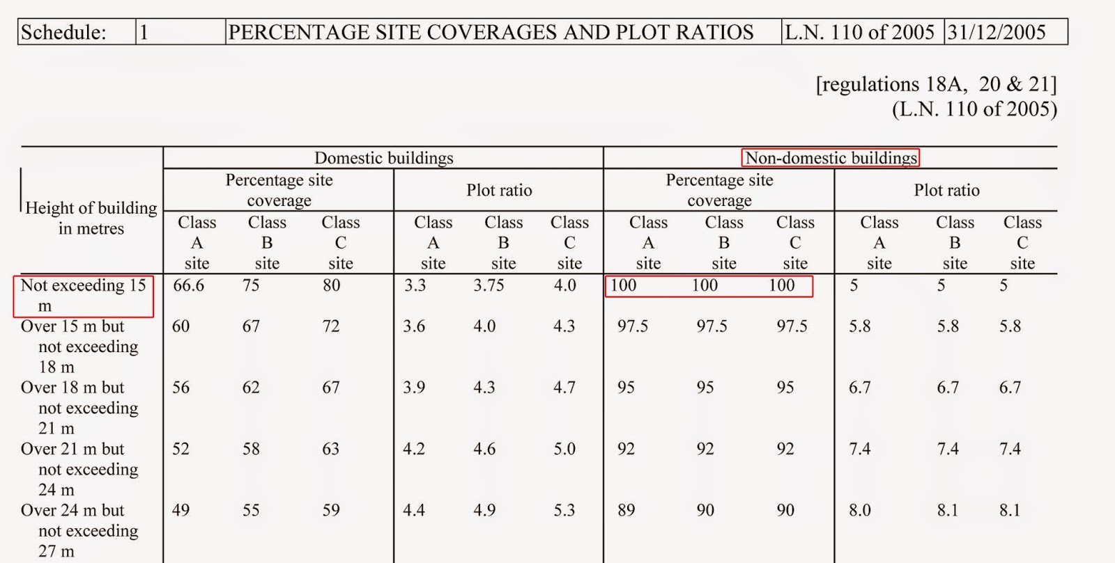 建築香港 The Fall of Department Stores and the Rise of Shopping Malls in