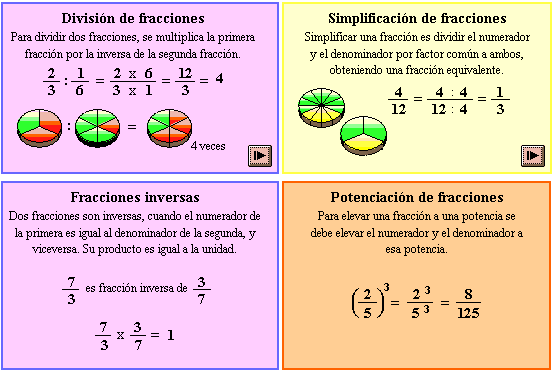 Matemáticas en Ave María: Operaciones con fracciones. Matemáticas en Ave María: Operaciones con fracciones.