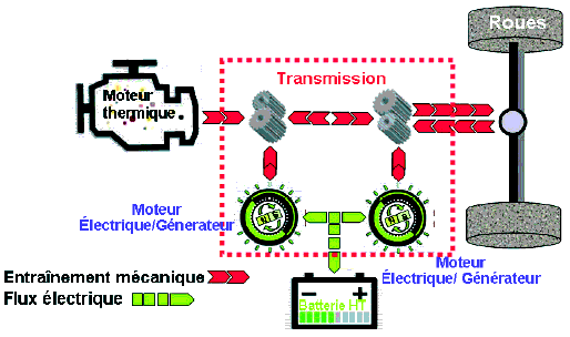 voiture-fonctionnement