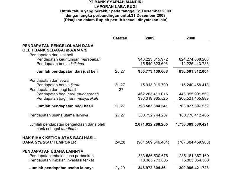 Pengenalan Laporan Keuangan Perbankan Gunadarma University