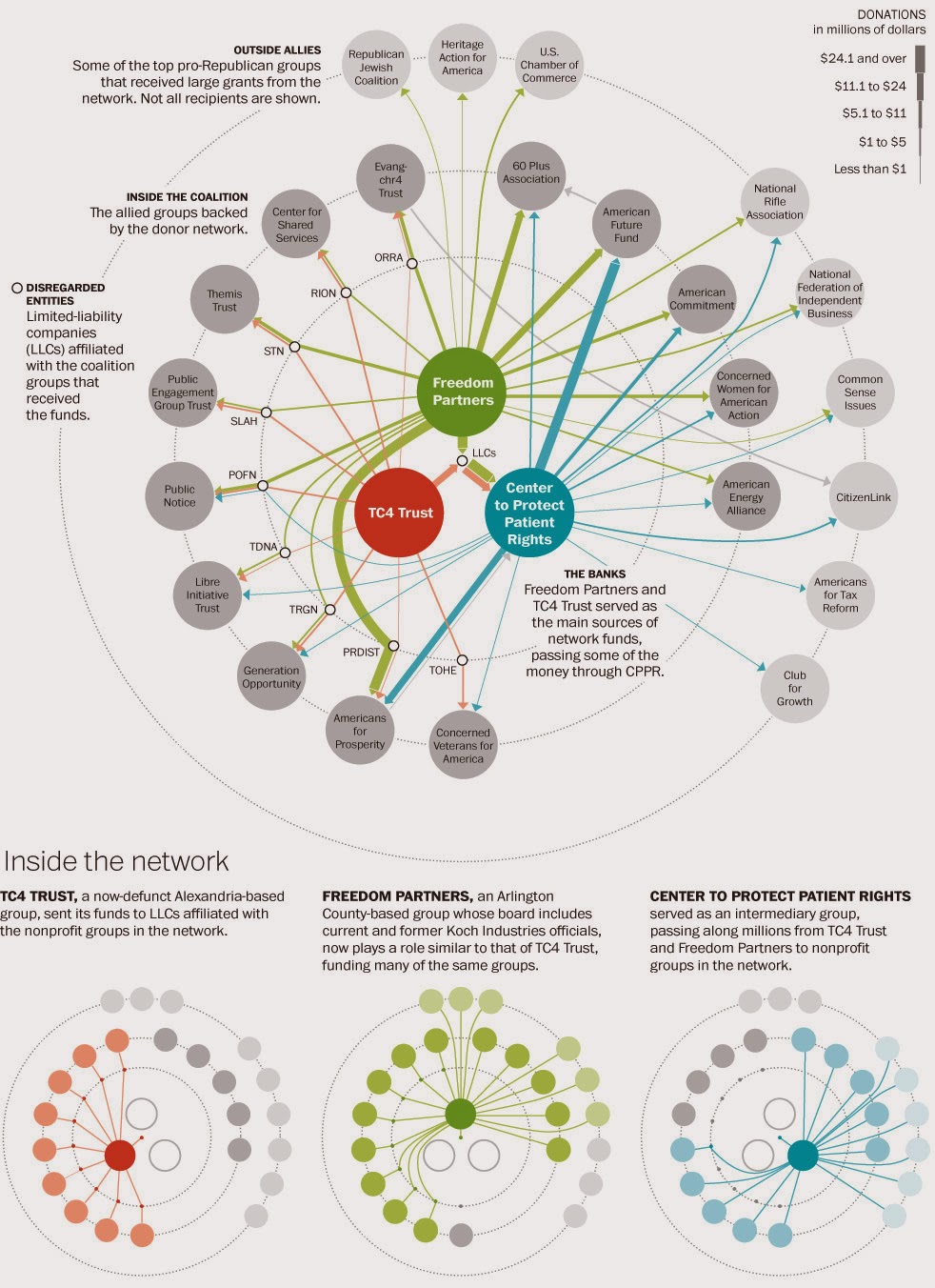 koch spy network koch spy network